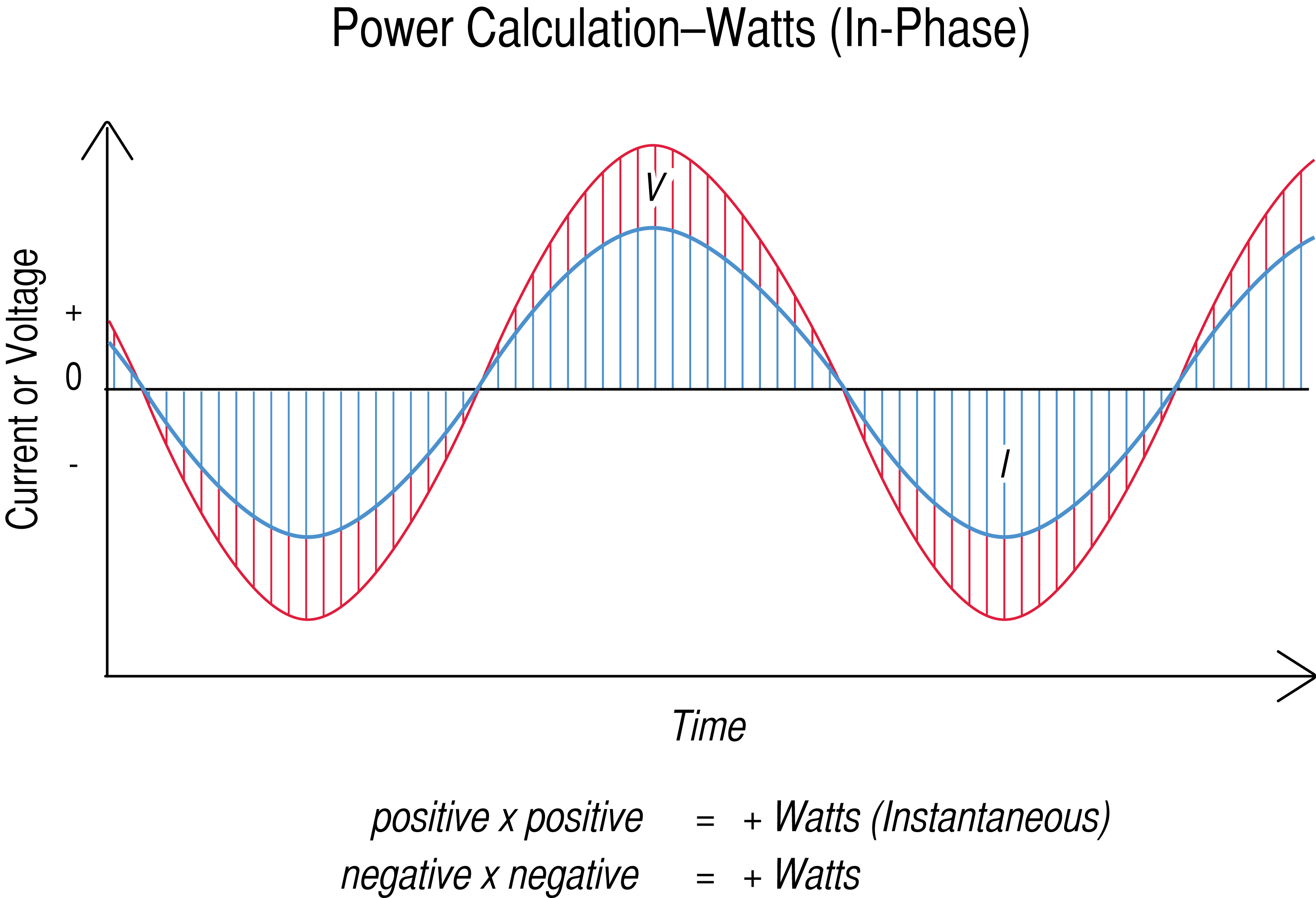 Understanding Real, Reactive, And Apparent Power